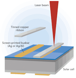 Th 0806ilslaserjoining01 Th 0806ilslaserjoining01