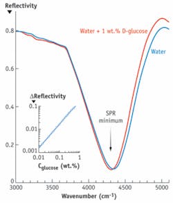 Th 0809bow Spr02 Th 0809bow Spr02