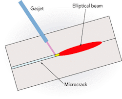 FIGURE 3. Illustration of assisted CO2 glass cutting. FIGURE 3. Illustration of assisted CO2 glass cutting.