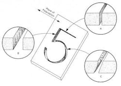 Kerf effects that can occur when using linear polarization for two-axis cutting of thick sheet stock. Kerf effects that can occur when using linear polarization for two-axis cutting of thick sheet stock.