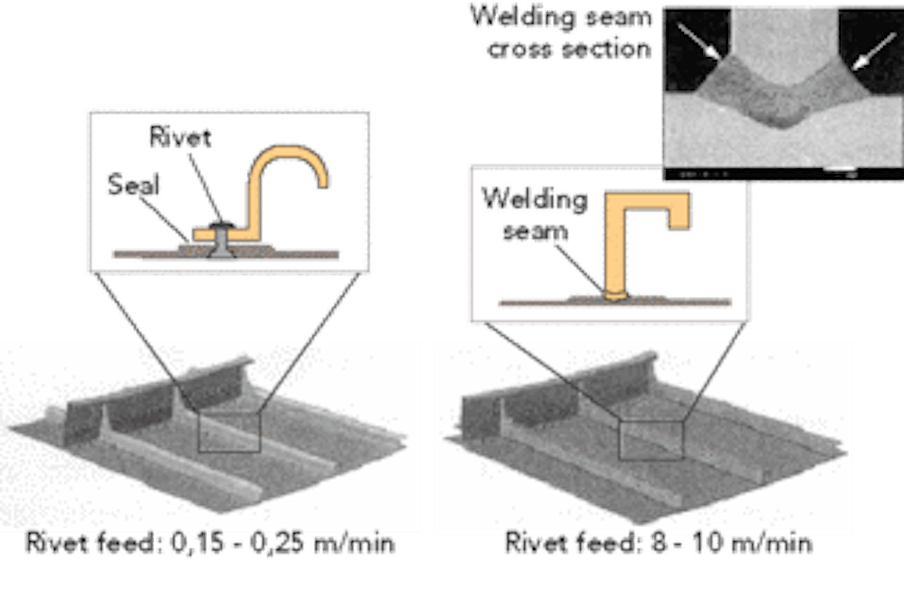 Wire feed systems for laser welding Laser Focus World