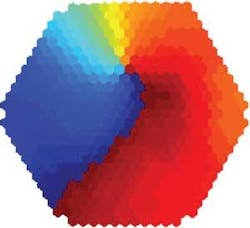 FIGURE 1. Tangential slices of rat occipital cortex, stained with NK3630 dye, change color (absorption) as the transmembrane potential of the neurons varies. Imaging was performed by a 464-element photodiode array at a rate of 1600 frames /s. The oscillations (4–12 Hz) were induced by perfusing slices with 100 mM carbachol and 10 mM bicuculline. The optical signal on each optical detector is a summation of depolarization/hyperpolarization of about 1000 neurons. The optical signal of the oscillations was about 0.01% of the resting light intensity. The signal on each detector is normalized to its own max-min and assigned to a color according to a linear color scale. The oscillations were organized spatially as propagating waves. Wave patterns shown in the movies were formed spontaneously. FIGURE 1. Tangential slices of rat occipital cortex, stained with NK3630 dye, change color (absorption) as the transmembrane potential of the neurons varies. Imaging was performed by a 464-element photodiode array at a rate of 1600 frames /s. The oscillations (4–12 Hz) were induced by perfusing slices with 100 mM carbachol and 10 mM bicuculline. The optical signal on each optical detector is a summation of depolarization/hyperpolarization of about 1000 neurons. The optical signal of the oscillations was about 0.01% of the resting light intensity. The signal on each detector is normalized to its own max-min and assigned to a color according to a linear color scale. The oscillations were organized spatially as propagating waves. Wave patterns shown in the movies were formed spontaneously.