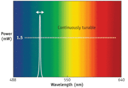 Th Biophot 0709 03 Th Biophot 0709 03