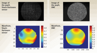FIGURE 1. Images of the pupil (above) and wavefront (below) obtained with the Shack-Hartmann sensor (left) and with a digital wavefront camera (right) demonstrate a significant difference in resolution.