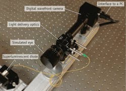 FIGURE 3. In the aberrometry setup for eye testing with a digital wavefront camera, a superluminescent laser diode generates light, which reflects off the beamsplitter assembly and travels to the simulated eye. When the beam strikes the back of the eye, 1/1000th of the light is reflected and captured by the camera, which measures the wavefront. FIGURE 3. In the aberrometry setup for eye testing with a digital wavefront camera, a superluminescent laser diode generates light, which reflects off the beamsplitter assembly and travels to the simulated eye. When the beam strikes the back of the eye, 1/1000th of the light is reflected and captured by the camera, which measures the wavefront.