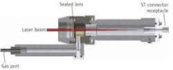 FIGURE 2. The OmniGuide laser adapter allows gas to be coupled into the core of the fiber. FIGURE 2. The OmniGuide laser adapter allows gas to be coupled into the core of the fiber.