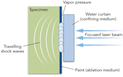 Th Lasershock03 Th Lasershock03