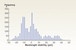 Th Logn 03 Th Logn 03