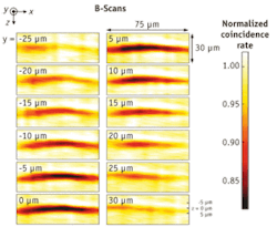 Results of the researchers’ onion-skin sample tests produced 2-D (x, y) sections at different axial (z) depths. Results of the researchers’ onion-skin sample tests produced 2-D (x, y) sections at different axial (z) depths.