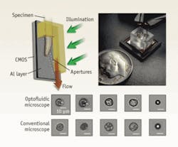Figure 2. The optofluidic microscope is a lensless, high-resolution system-on-a-chip (top) that produces images comparable to conventional microscopy images (bottom). Figure 2. The optofluidic microscope is a lensless, high-resolution system-on-a-chip (top) that produces images comparable to conventional microscopy images (bottom).