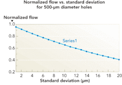 Th Precision01 Th Precision01