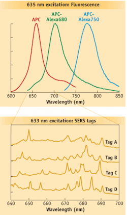 Th Raman 0709 01 Th Raman 0709 01
