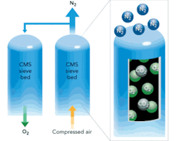 Th Reducing Gas Costs 02 Th Reducing Gas Costs 02