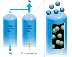 Th Reducing Gas Costs 02 Th Reducing Gas Costs 02