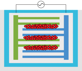 At the heart of Shimadzu&rsquo;s IG-1000, which took a Pittcon Editors&rsquo; Choice award, is a comb electrode. It is designed into a disposable cartridge that holds the sample. When the IG-1000 applies AC power to the electrode, the resulting dielectrophoresis effect attracts particles in the sample. When the power stops, the &ldquo;induced grating&rdquo;&ndash;that is, the grating made up of particles&ndash;is released. Smaller particles move away more quickly, and larger particles travel more slowly, enabling measurement.