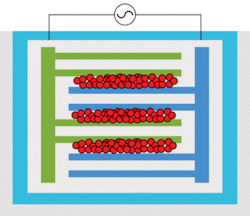 At the heart of Shimadzu’s IG-1000, which took a Pittcon Editors’ Choice award, is a comb electrode. It is designed into a disposable cartridge that holds the sample. When the IG-1000 applies AC power to the electrode, the resulting dielectrophoresis effect attracts particles in the sample. When the power stops, the “induced grating”–that is, the grating made up of particles–is released. Smaller particles move away more quickly, and larger particles travel more slowly, enabling measurement. At the heart of Shimadzu’s IG-1000, which took a Pittcon Editors’ Choice award, is a comb electrode. It is designed into a disposable cartridge that holds the sample. When the IG-1000 applies AC power to the electrode, the resulting dielectrophoresis effect attracts particles in the sample. When the power stops, the “induced grating”–that is, the grating made up of particles–is released. Smaller particles move away more quickly, and larger particles travel more slowly, enabling measurement.