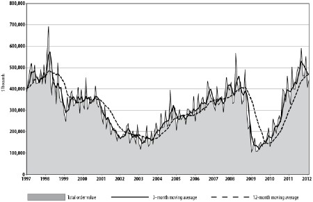 Usmto Apr12 Chart Full 450width