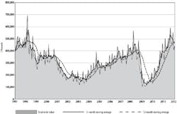 Usmto Apr12 Chart Full 450width Usmto Apr12 Chart Full 450width