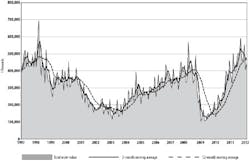 Usmto Apr12 Chart Full 450width Usmto Apr12 Chart Full 450width