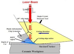 Wmu Schematic 450width Wmu Schematic 450width