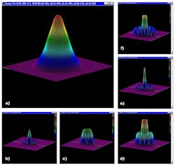 FIGURE 2. A Gaussian-appearing laser beam (a) with Gaussian fit = 0.97 has an M2 = 3.3 value. The beam is actually composed of contributions from various higher-order mode profiles, including TEM10 (b), TEM01 (c), TEM11 (d), TEM20 (e), and TEM21 (f). FIGURE 2. A Gaussian-appearing laser beam (a) with Gaussian fit = 0.97 has an M2 = 3.3 value. The beam is actually composed of contributions from various higher-order mode profiles, including TEM10 (b), TEM01 (c), TEM11 (d), TEM20 (e), and TEM21 (f).
