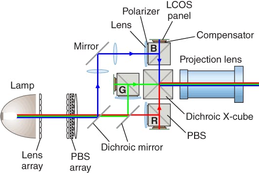 IMAGING & DISPLAYS: Complex monolithic optics bring ruggedized ...