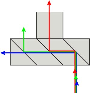 FIGURE 3. In a simple CMO alternative to complex optical assemblies, rhomboid architectures require just one optical-to-mechanical interface, and four beam-to-surface interactions.