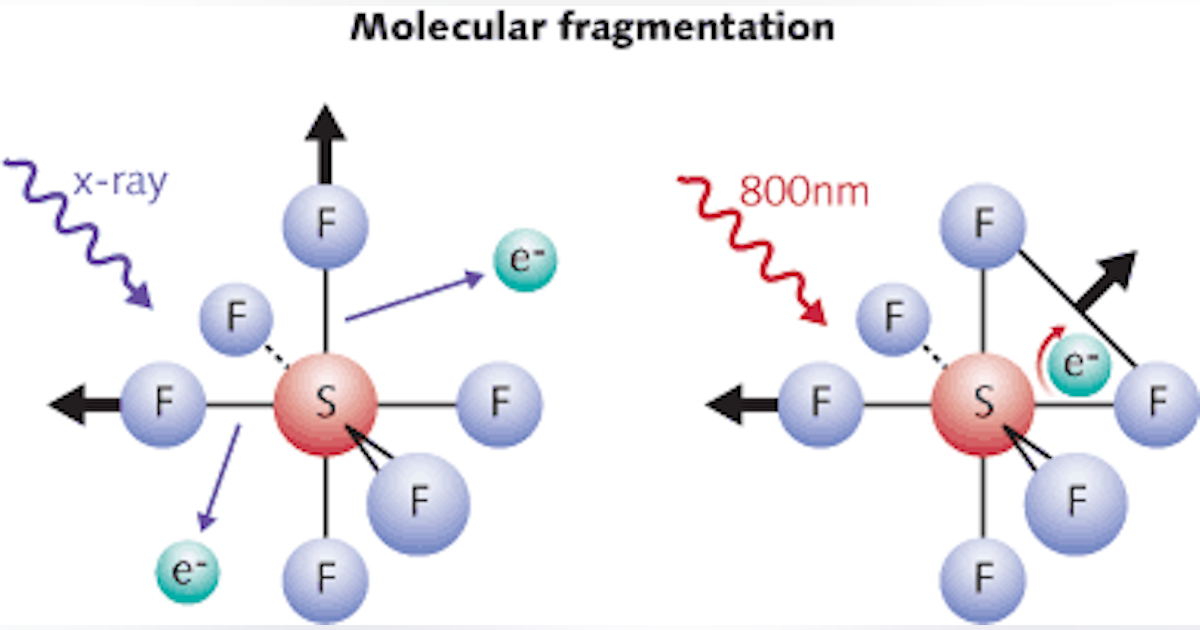 ADVANCED SPECTROSCOPY: Attosecond spectroscopy moves beyond the atomic ...