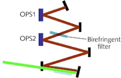FIGURE 2. The use of multiple gain chips in an OPSL has produced output power as high as 70 W in the R&D labs at Coherent. FIGURE 2. The use of multiple gain chips in an OPSL has produced output power as high as 70 W in the R&D labs at Coherent.