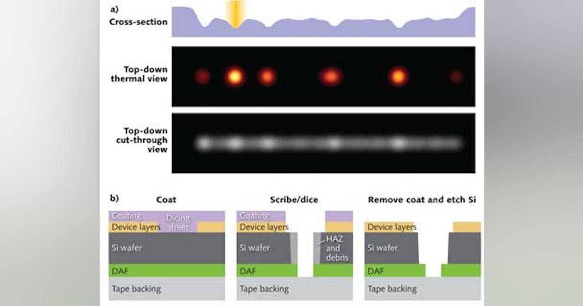 MICROELECTRONICS PROCESSING: 'Zero-overlap' laser system speeds ...