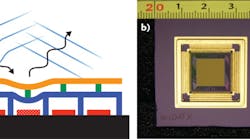 FIGURE 1. An adaptive optics deformable mirror corrects the aberrations of incident starlight through deflections of its reflective top surface (a). MEMS technology has been used to fabricate devices with thousands of simple electrostatically driven actuators per device (b).