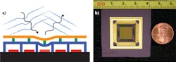 FIGURE 1. An adaptive optics deformable mirror corrects the aberrations of incident starlight through deflections of its reflective top surface (a). MEMS technology has been used to fabricate devices with thousands of simple electrostatically driven actuators per device (b). FIGURE 1. An adaptive optics deformable mirror corrects the aberrations of incident starlight through deflections of its reflective top surface (a). MEMS technology has been used to fabricate devices with thousands of simple electrostatically driven actuators per device (b).
