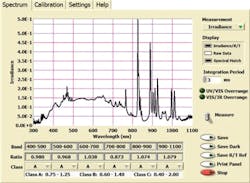 FIGURE 2. A computer-controlled solar simulator program collects spectral match data that indicate how well the spectral output of the simulator matches the “standard,” which is based on real output from our Sun. For this simulator, the spectral match in each of the wavelength bands ranges from +7.4% to -12.7%, exceeding the ASTM E927 Class A standard for spectral match. FIGURE 2. A computer-controlled solar simulator program collects spectral match data that indicate how well the spectral output of the simulator matches the “standard,” which is based on real output from our Sun. For this simulator, the spectral match in each of the wavelength bands ranges from +7.4% to -12.7%, exceeding the ASTM E927 Class A standard for spectral match.