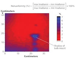 FIGURE 3. Each color in this spatial uniformity map from a Spectrolab module X25 solar simulator represents a 1% variation; a small pixel size of 0.5 cm diameter was used to look for small-area nonuniformities. FIGURE 3. Each color in this spatial uniformity map from a Spectrolab module X25 solar simulator represents a 1% variation; a small pixel size of 0.5 cm diameter was used to look for small-area nonuniformities.