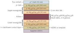 FIGURE 1. A schematic shows the layer structure of a pseudomorphic LED designed to emit at about 240 nm. The device structure includes an application-oriented nitride substrate (AONS), multiple quantum wells (QWs), and an electron-blocking layer (EBL). FIGURE 1. A schematic shows the layer structure of a pseudomorphic LED designed to emit at about 240 nm. The device structure includes an application-oriented nitride substrate (AONS), multiple quantum wells (QWs), and an electron-blocking layer (EBL).