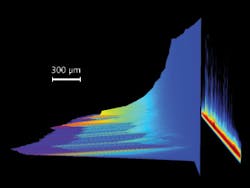 FIGURE 1. Time-resolved laser-induced-breakdown spectroscopy (LIBS) study of a copper alloy uses an iStar ICCD camera and Shamrock 303 spectrograph. FIGURE 1. Time-resolved laser-induced-breakdown spectroscopy (LIBS) study of a copper alloy uses an iStar ICCD camera and Shamrock 303 spectrograph.