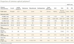 1109lfw 63 1109lfw 63