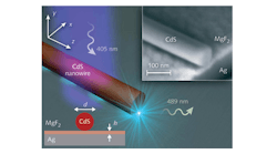 FIGURE 1. CdS nanowire laser produces surface plasmons that generate blue-green light from a subwavelength strip, where the nanowire rests on a silver slab coated with a thin layer of magnesium fluoride.