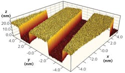 FIGURE 4. A scanning probe microscopy (SPM) instrument constructed from commercially available, low-cost nanopositioners and optical components easily images (in three dimensions) a Budget Sensors (Sofia, Bulgaria) HS-20MG silicon micro-grid with 20 nm step heights with sub-nanometer resolution. FIGURE 4. A scanning probe microscopy (SPM) instrument constructed from commercially available, low-cost nanopositioners and optical components easily images (in three dimensions) a Budget Sensors (Sofia, Bulgaria) HS-20MG silicon micro-grid with 20 nm step heights with sub-nanometer resolution.