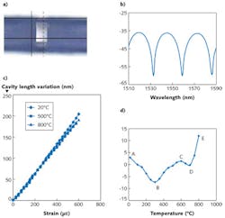 FIGURE 2. An SEM photo shows a micro fiber-optic Fabry-Perot interferometric (MFFPI) sensor (a). Its reflective spectrum (b), strain characteristics (c), and temperature response (d) are shown at different temperatures. FIGURE 2. An SEM photo shows a micro fiber-optic Fabry-Perot interferometric (MFFPI) sensor (a). Its reflective spectrum (b), strain characteristics (c), and temperature response (d) are shown at different temperatures.