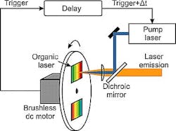 1111lfw9 Web Fig3 1111lfw9 Web Fig3