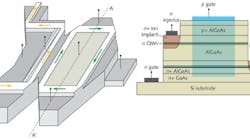 A GaAs/AlGaAs quantum-well resonator forms the basis of a III-V semiconductor optical modulator with a rectangular waveguide structure (top). The POET modulator device is shown in cross section (bottom; shown at dashed line through top figure).