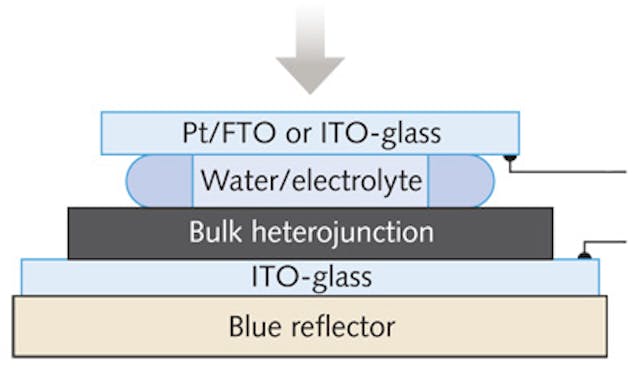 A bulk heterojunction (BHJ) organic tricolor detector includes, from bottom to top, a blue Bragg reflector, an ITO-coated glass substrate, the BHJ, a layer of water and electrolyte, and a platinum-coated, ITO- or FPO-coated glass cover.