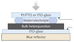 A bulk heterojunction (BHJ) organic tricolor detector includes, from bottom to top, a blue Bragg reflector, an ITO-coated glass substrate, the BHJ, a layer of water and electrolyte, and a platinum-coated, ITO- or FPO-coated glass cover. A bulk heterojunction (BHJ) organic tricolor detector includes, from bottom to top, a blue Bragg reflector, an ITO-coated glass substrate, the BHJ, a layer of water and electrolyte, and a platinum-coated, ITO- or FPO-coated glass cover.