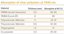 1112lfw 34 1112lfw 34