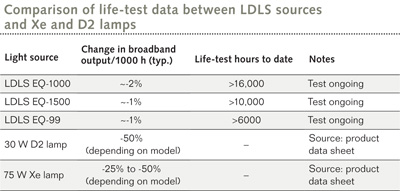 Spectroscopy Ldls Sheds Light On Analytical Sciences Applications Laser Focus World