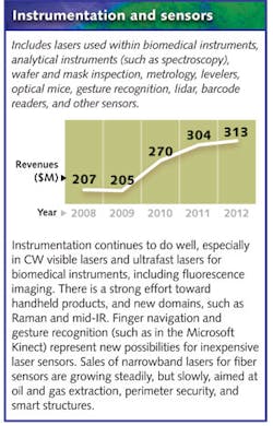 1201lfw01instrument 1201lfw01instrument