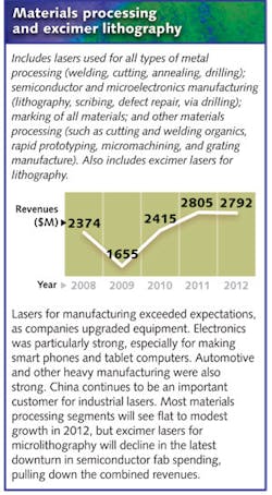 1201lfw01materials 1201lfw01materials