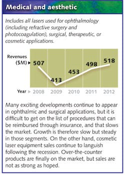 1201lfw01medical 1201lfw01medical