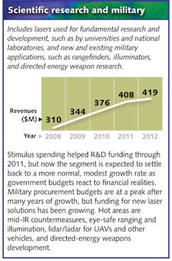 1201lfw01scientific 1201lfw01scientific